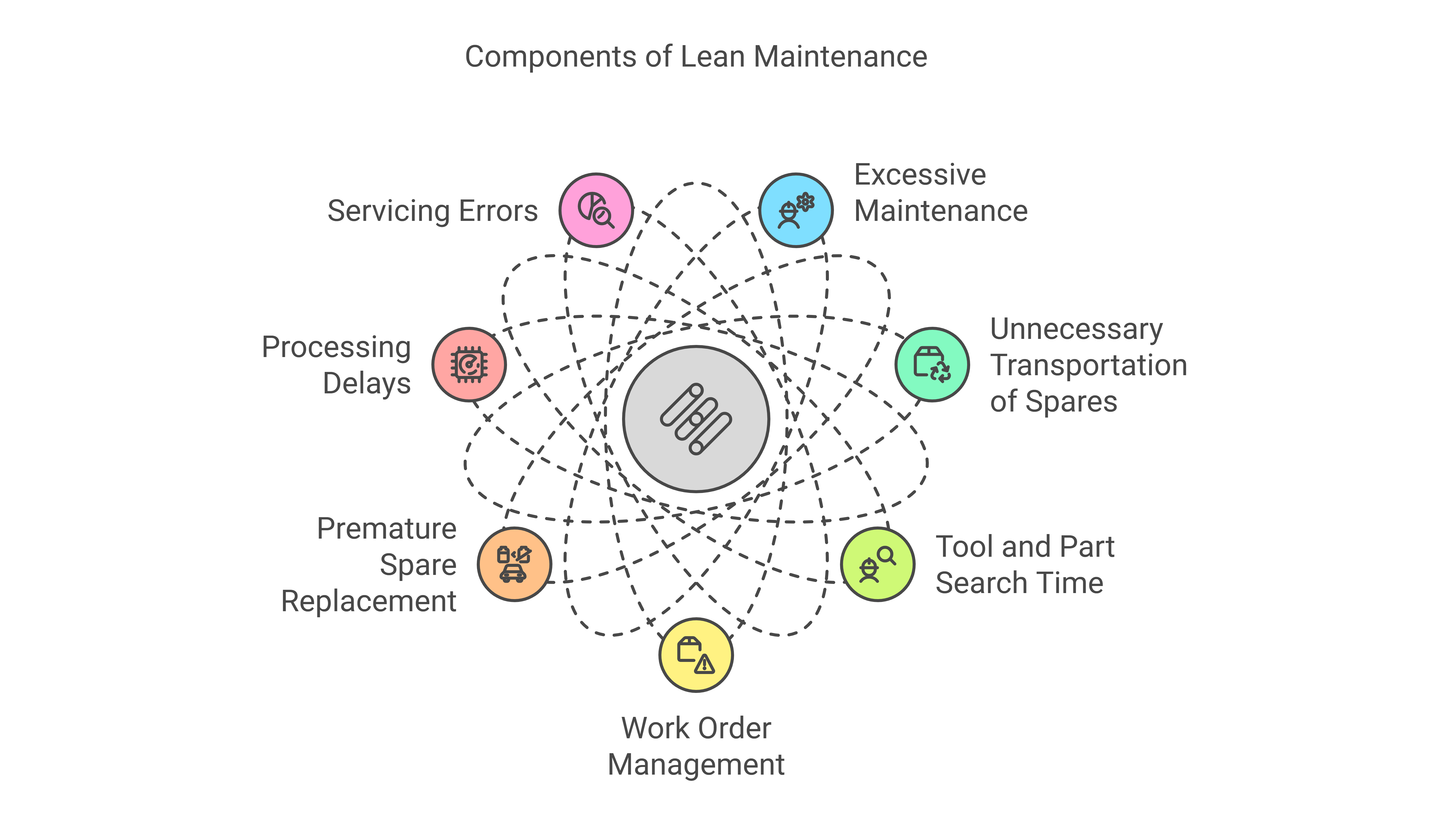 LEAN MAINTENANCE – DATA ANALYSIS - visual selection