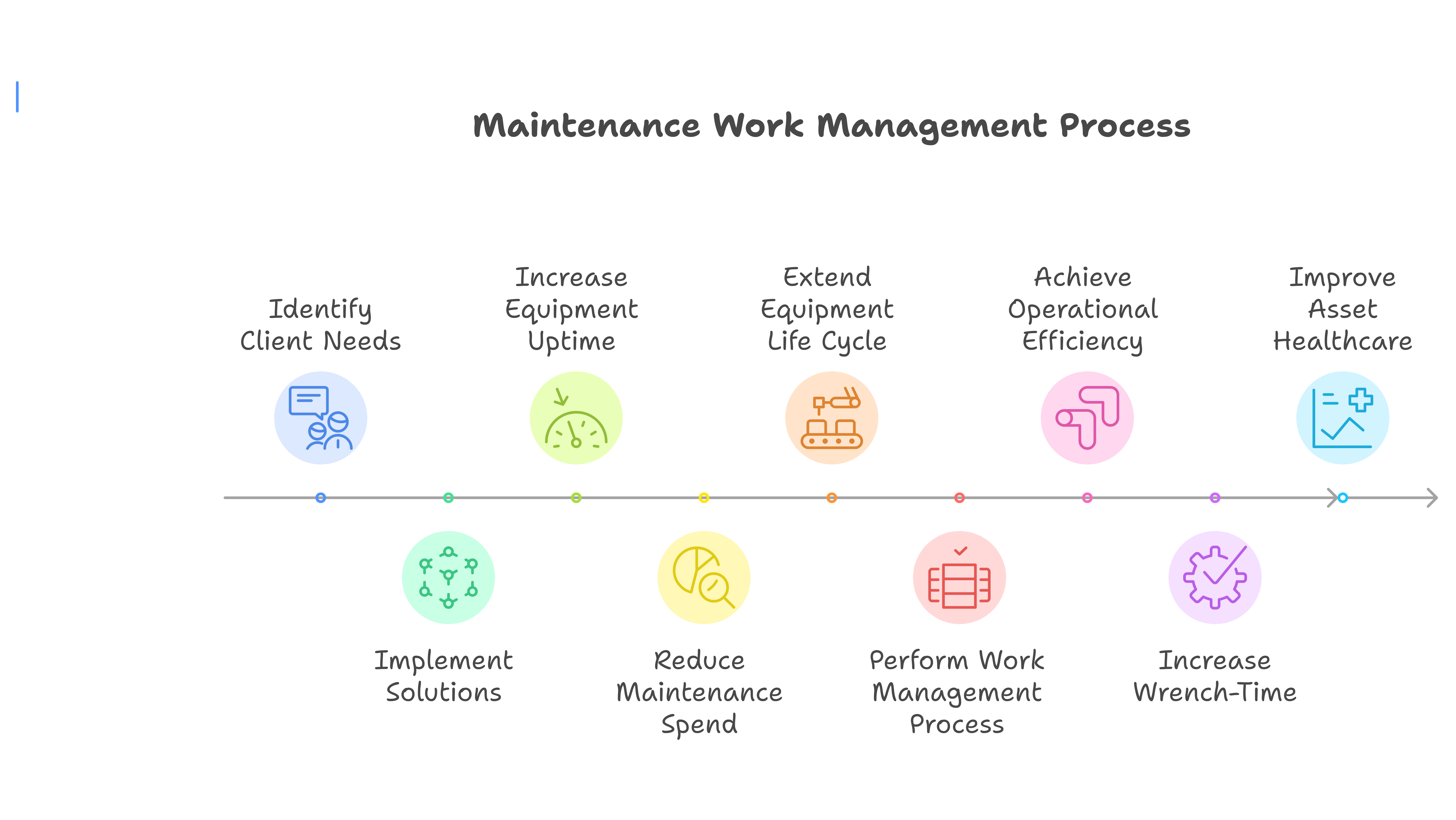 MAINTENANCE MANAGEMENT SYSTEM - visual selection
