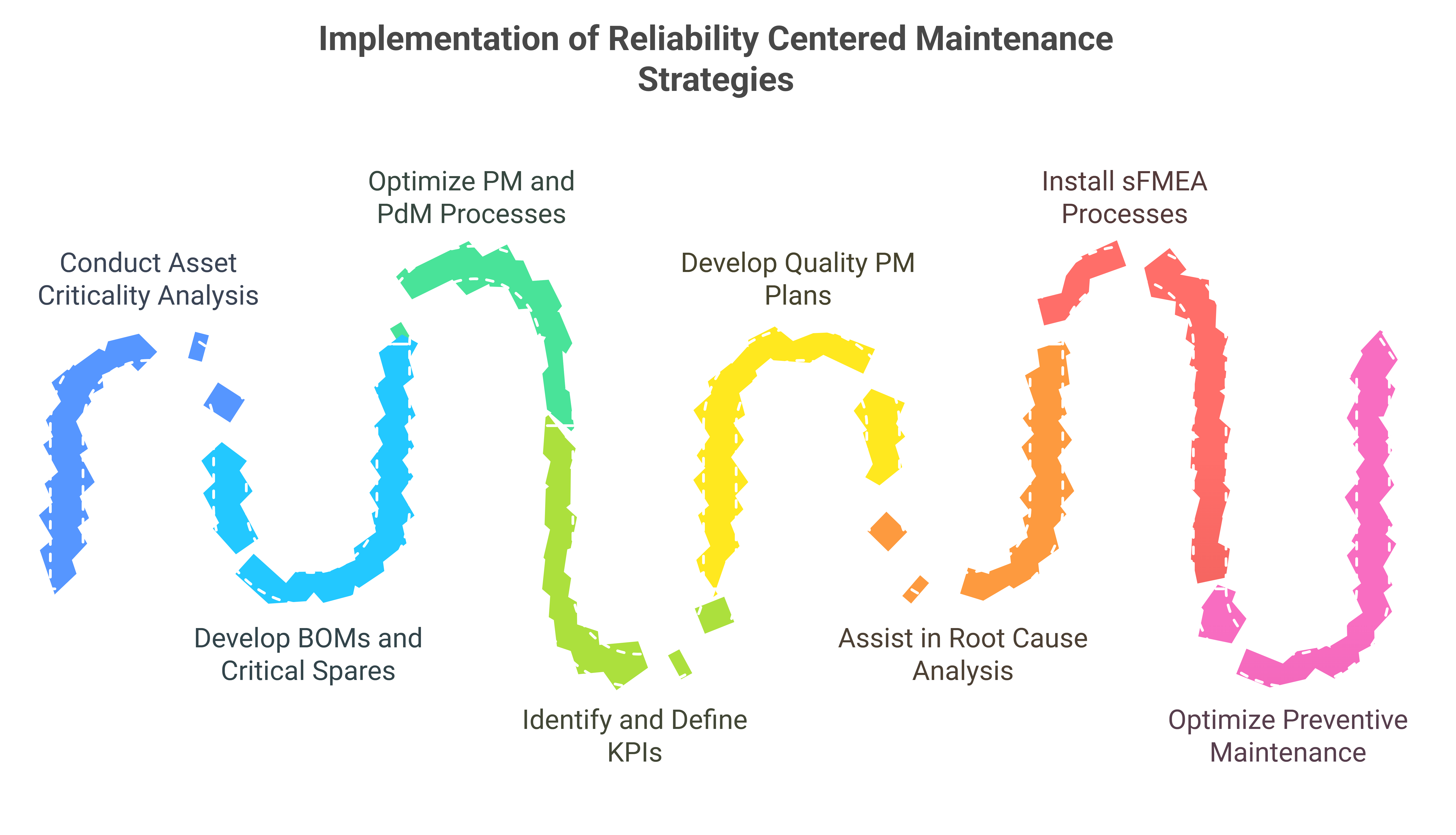 RELIABILITY ENGINEERING - visual selection