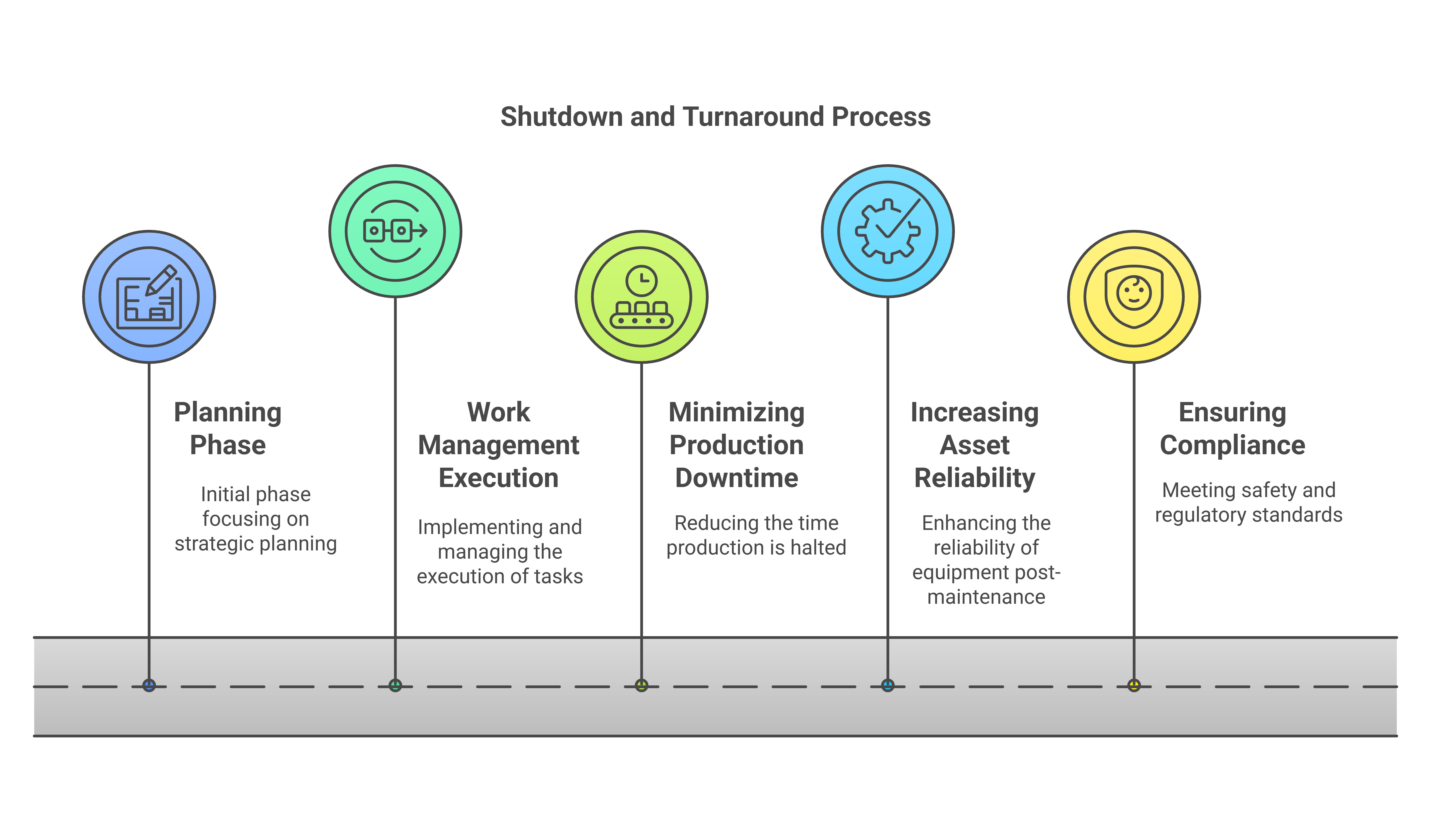 SHUTDOWN – OUTAGE MANAGEMENT - visual selection